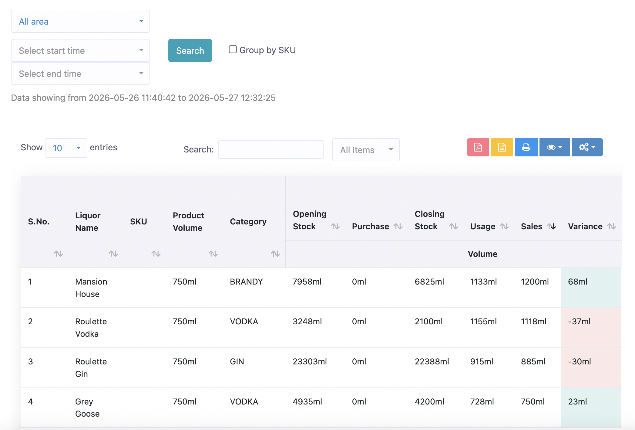 Liquor Inventory Management & Draft Beer Monitoring System | Kyrobar